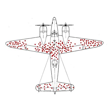 Le biais du survivant appliqué à l'observabilité | Splunk