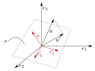 Image result for Span Matrix Example