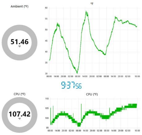 Image result for Raspberry Pi Graph