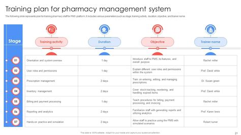 Image result for Strategic Implementation Plan PowerPoint Presentation Example