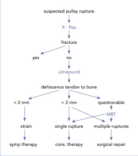 Image result for Ruptures Pelt Algorithm Documentation