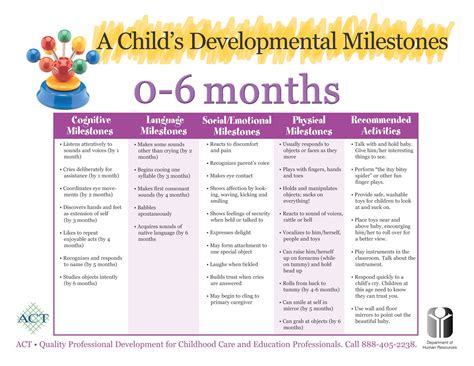 What Does Milestone Mean In Child Development at Frank Duke blog