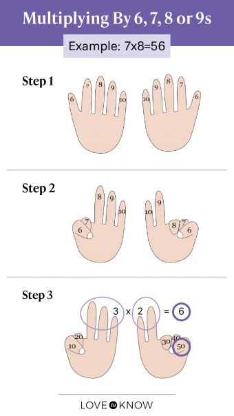 Image result for Finger Math
