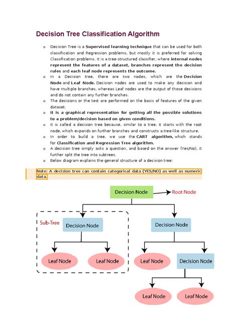 Image result for Classification Algorithm Decision Tree