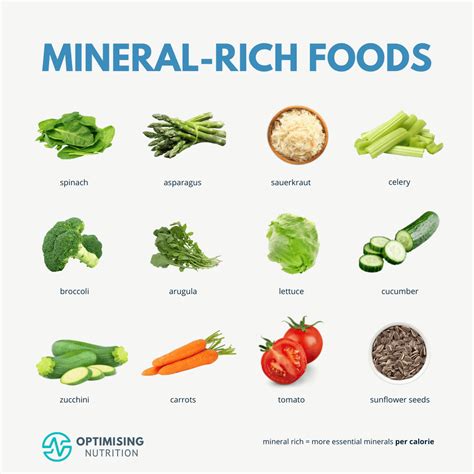 Minerals In Food Chart