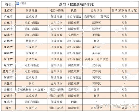 这所初中的学区划分，官方回复了！沪上部分学校已发布2024学位预警 - 周到上海