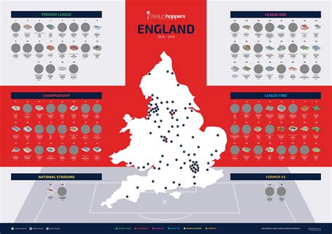Printable Premier League Map