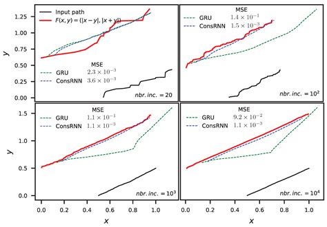A Topological Approach to Enhancing Consistency in Machine Learning via ...