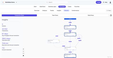 +Work Front Project 的图像结果