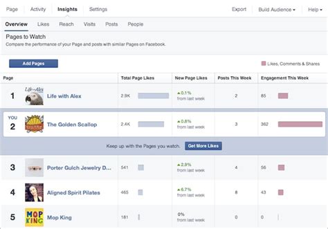 Learn How Facebook's New Design For Facebook Pages Can Help You.