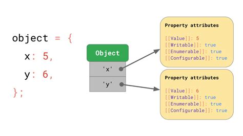 Image result for Symbol for Proerty and Methods in JavaScript Object Model