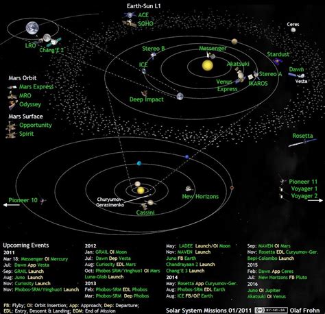 Space. Explore 的图像结果