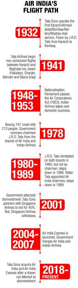 Tata's Air India acquisition will give aviation sector the lift it ...