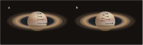 Rotation & Revolution - Welcome to Our Planet: Saturn!