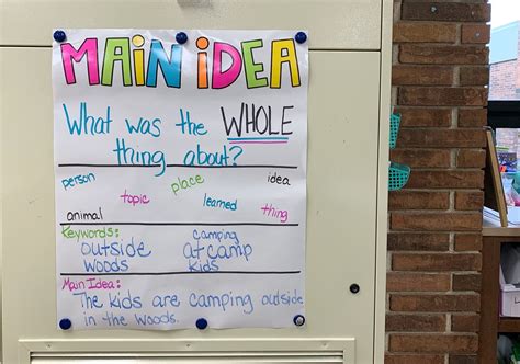 EASY to Use Main Idea Anchor Chart and FREE Printable - The Primary Gal