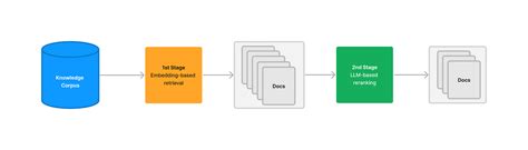 Image result for Adapter Tuning