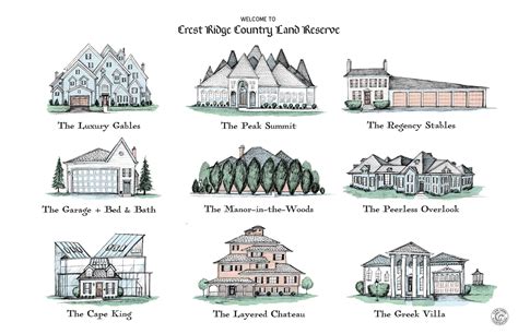 Labeled Architectural Styles Of Homes