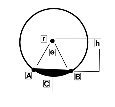 Image result for Circular Segment