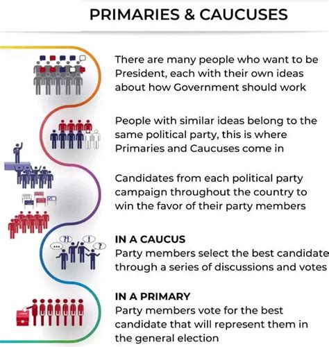 US Presidential Election 2024: Key Details on Electoral College and ...