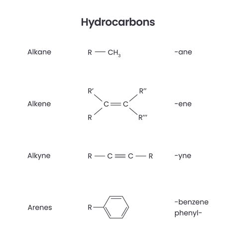 Alkane Functional Group