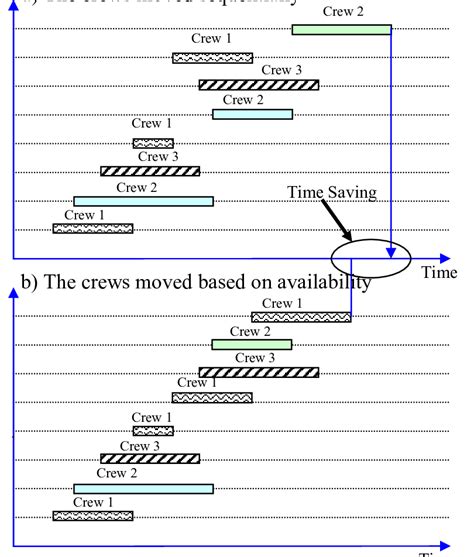 Image result for Crew Assignment Problem