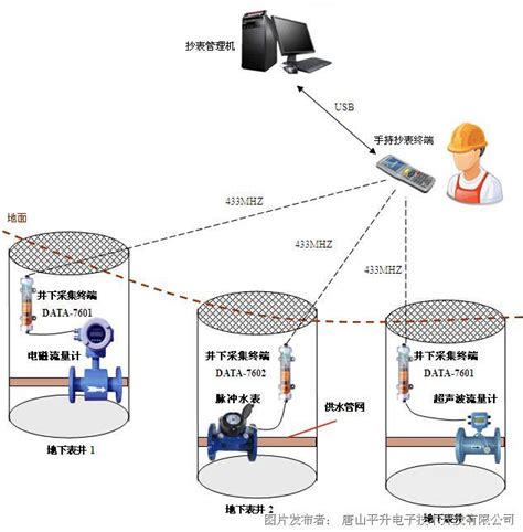 最美抄表员-瑞云网站