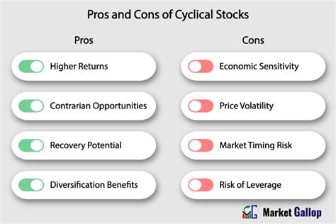 Example of Counter Cyclical Stocks 的图像结果