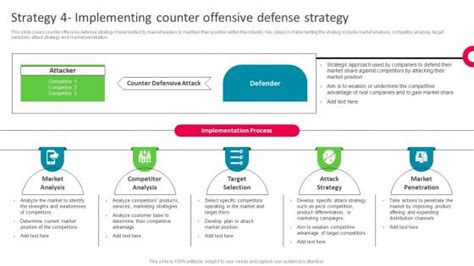 Counter-Strategy Definition 的图像结果