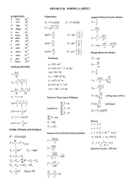 Image result for Basic Physics Formula Sheet