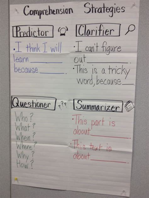 Image result for Learning to Ask Questions