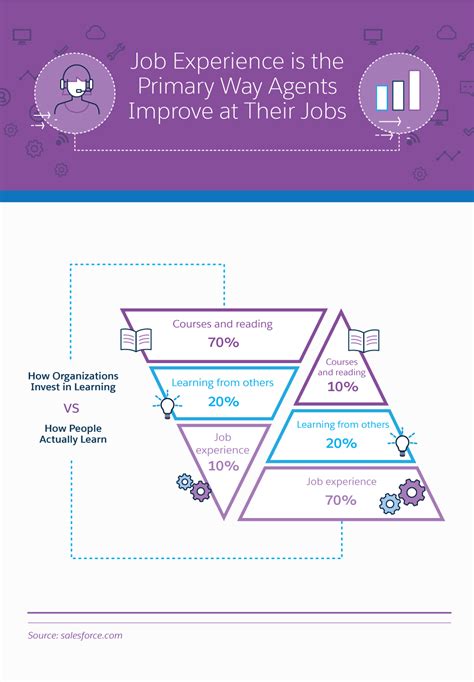 The Basics of the Quote-to-Cash Process - Salesforce Australia & New ...