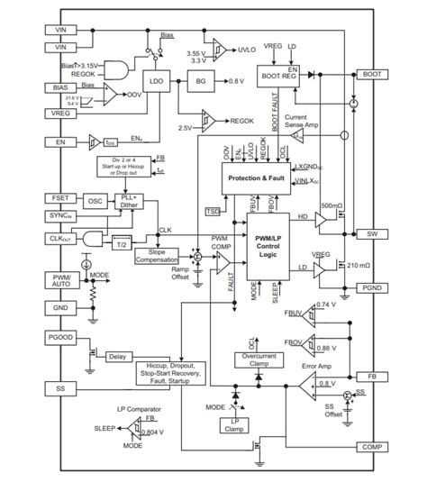 ARG81800 40V Synchronous Buck Regulators - Allegro MicroSystems | Mouser