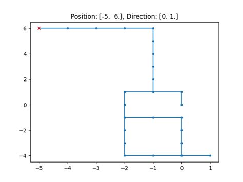 Image result for If One Direction Python