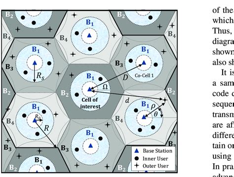 Cellular Model Simulation 的图像结果