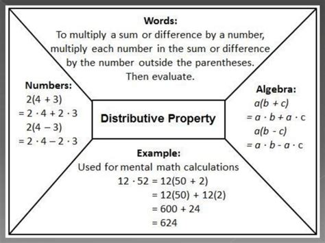 Distributive Property Examples 的图像结果