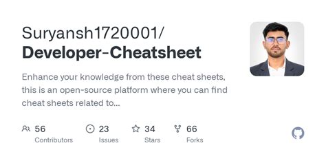 Image result for Developer Interview Cheat Sheet