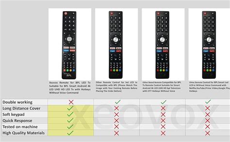 Buy Xeovox Remote for BPL LED Tv Suitable for BPL Smart Android 4k LED ...