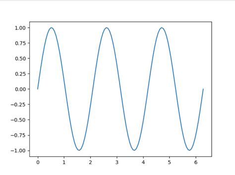 Interactive Chart IPython Notebook 的图像结果