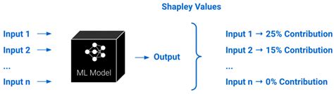 A Secure and Privacy-Preserving Blockchain-based XAI-Justice System[v1 ...