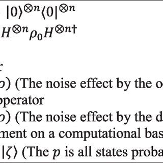 Image result for Lov Grover Search Algorithm