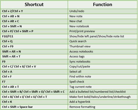 Image result for Shortcuts App iOS 14