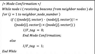 Image result for Mode Finding Algorithm