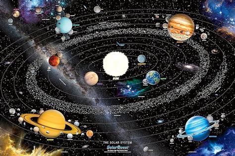 Dwarf Planets Solar System 的图像结果