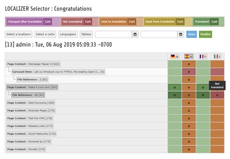 Image result for Define Localizer