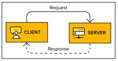 Image result for Java Message Broker