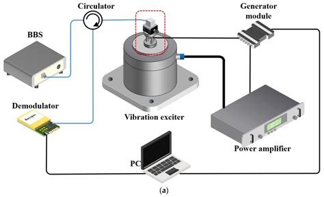 A High-Sensitivity Dual-Axis Accelerometer with Two FP Cavities ...