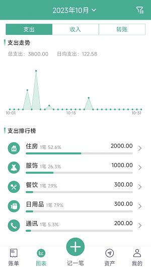 记账软件哪个好用（8款免费记账App评测） - 路途号