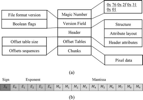 OpenEXR OpenEXR File Module 的图像结果