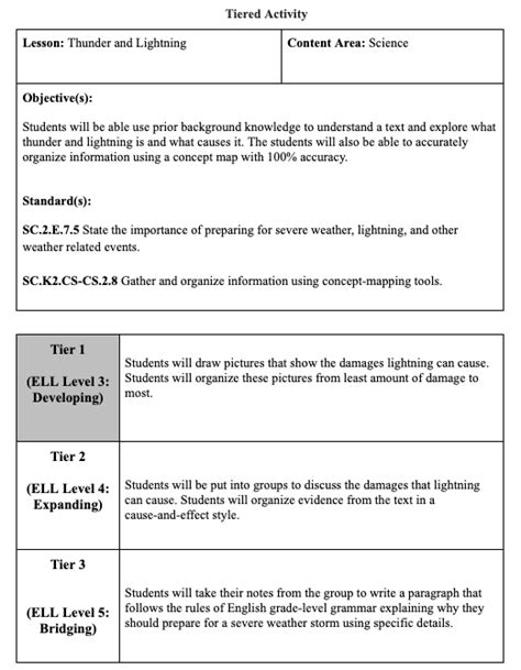 Image result for Worksheet Example of a Tiered Assignment