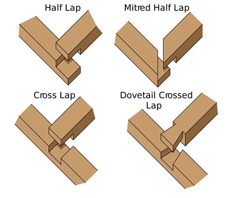 Lap Joints - A Primer for Joinery [Educational Infographic] – Florida ...